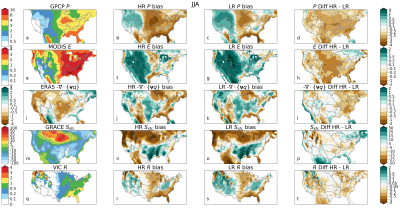 Figure 3: Each of the metrics (precipitation, evapotranspiration, atmospheric moisture convergence, terrestrial water storage anomaly, and runoff) shown for the reference (left-most column), HR and LR bias (second and third columns, respectively), and HR and LR difference (HR minus LR). All values have units of mm/day, except for terrestrial water storage anomaly, which has units of mm. 