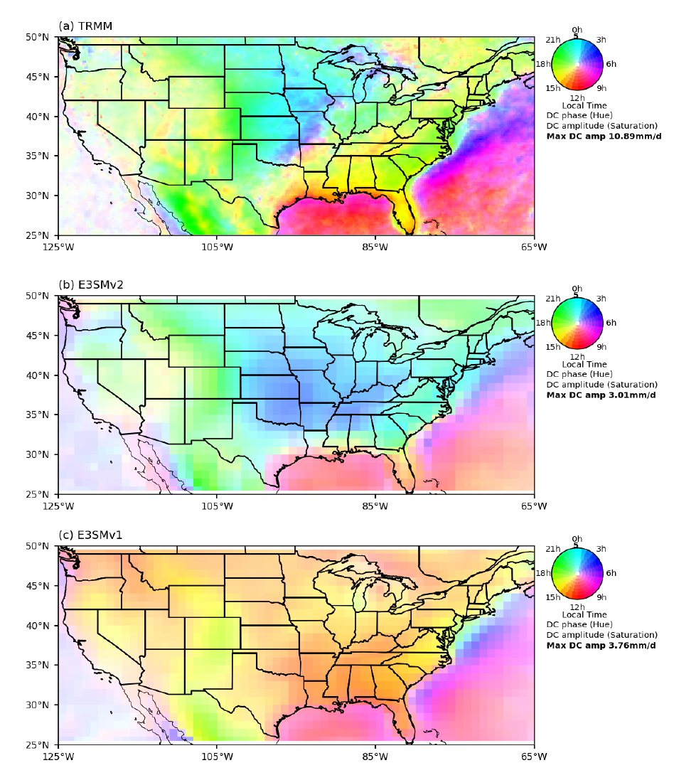 Figure 2: June-July-August mean time phase (color) and amplitude (color density) of the first diurnal harmonic of 3-hourly total precipitation (mm/day) from (a) TRMM (1998-2013), and historical simulations (1985-2014) of (b) E3SMv2 and (c) E3SMv1.