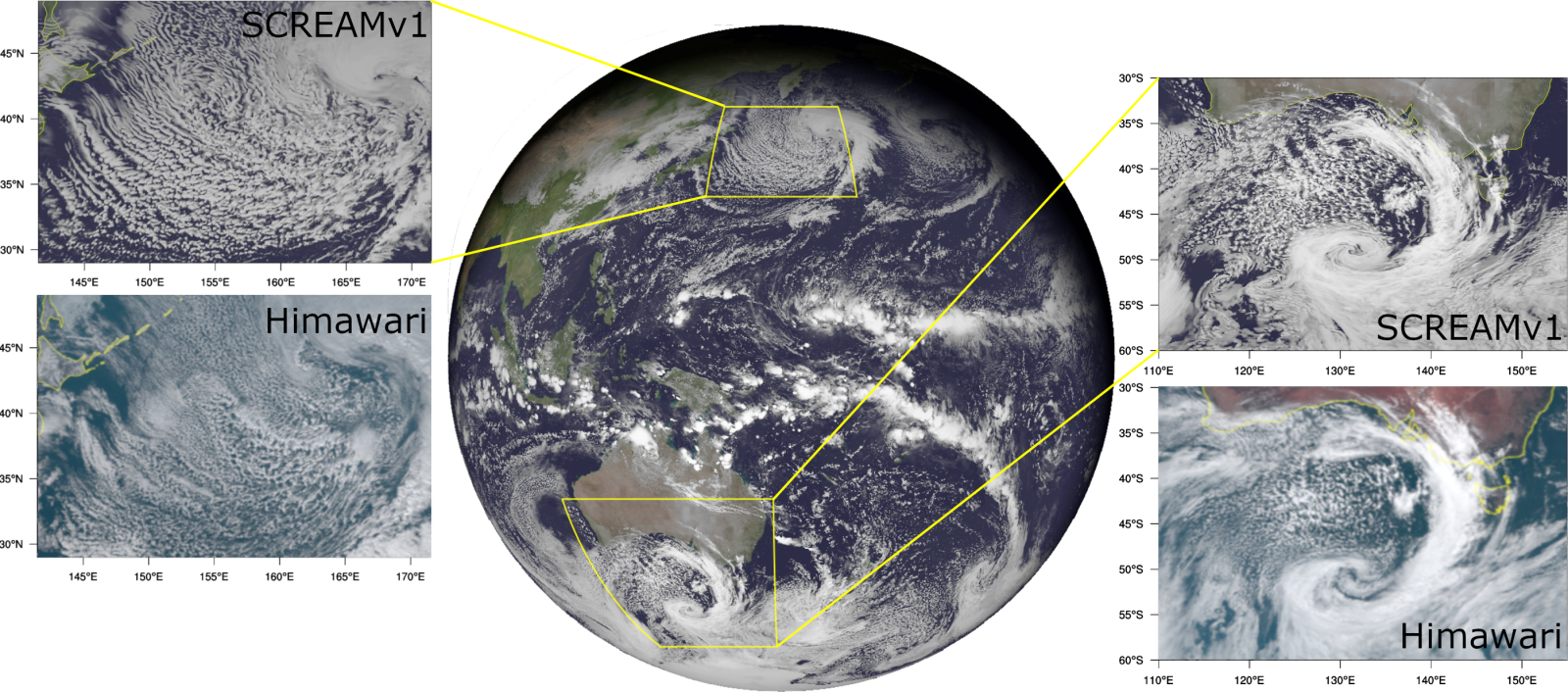 Figure 1: Snapshots of outgoing shortwave radiative flux at model top from a January SCREAM simulation, taken two days into the simulation (2020-01-22 at 02:00:00 UTC). The orthographic projection in the middle panel shows model clouds represented by shortwave flux superimposed on a NASA Blue Marble image (NASA Visible Earth – Home). The insets show comparisons against Himawari-8 visible satellite imagery for two scenes: a cold air outbreak event near Siberia (left), and a cyclone south of Australia (right).