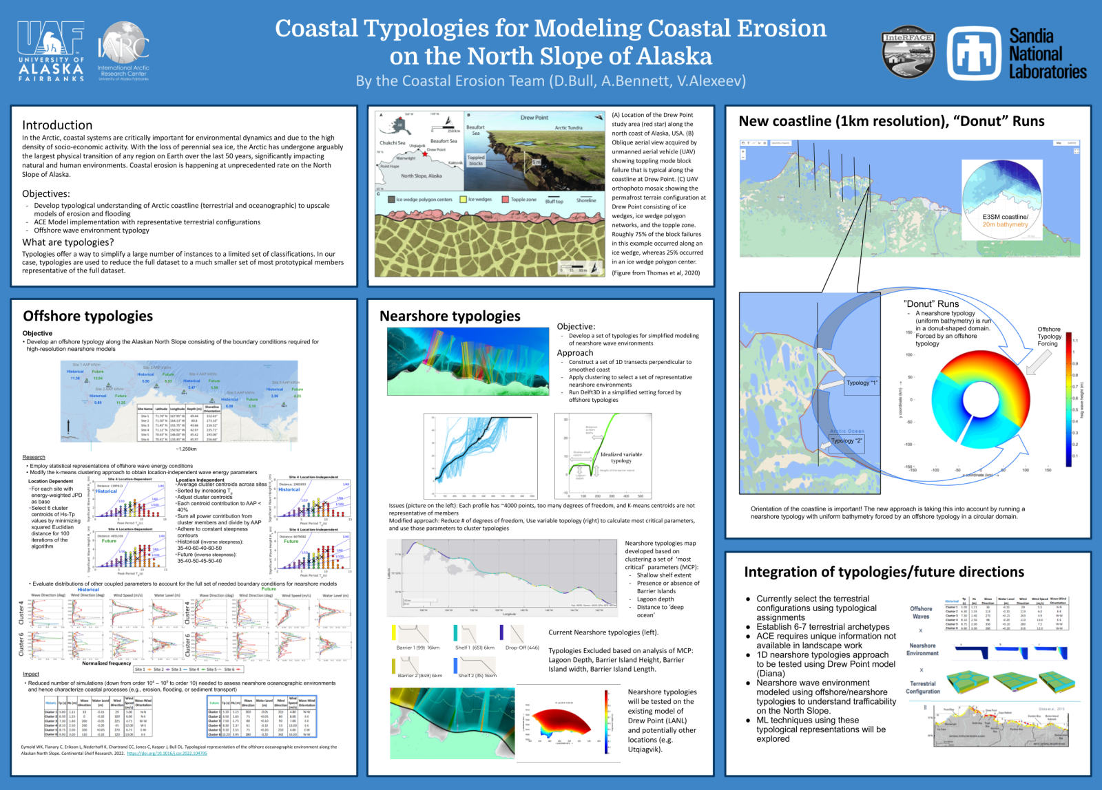 Coastal Typologies for Modeling