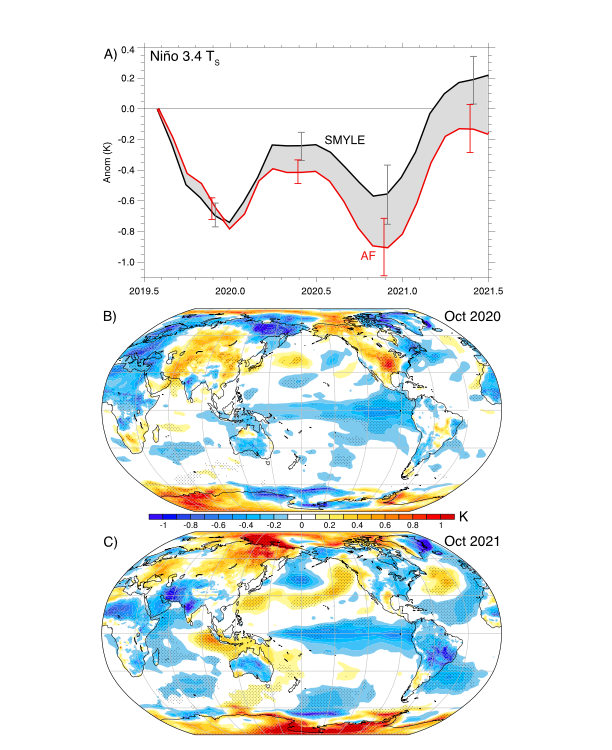 Bar chart and heatmap comparisons of El Niño between 2020 and 2021.