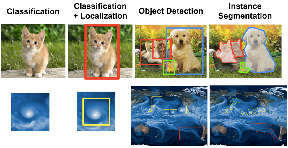 Examples of object recognition software at work in photos.