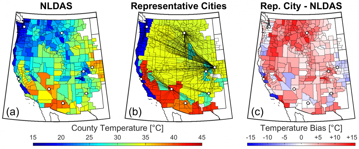 Graphic example of temperature bias.