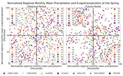 Normalized Regional Monthly Mean Precipitation and Evapotranspiration at the Spring