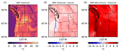 Ensemble-averaged daily maximum 2m air temperature (oC)  and changes on June 28, 2021 of the historical, historical minus natural, and late-century minus historical simulations from the 18km WRF simulations.