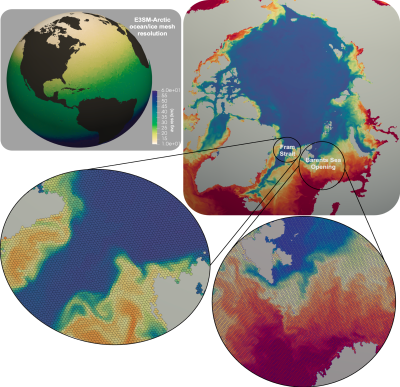 Horizontal resolution (in km) for the E3SM-Arctic ocean and sea-ice components (upper left). Close ups of the mesh with the Arctic region, and for the areas of Fram Strait and the Barents Sea Opening (shading represents the temperature field).