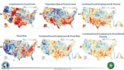 Maps indicating transition and physical risks related to fossil fuels: (a) employment in fossil fuels (transition risk); (b) population below poverty level; (c) combined fossil employment and poverty (transition risk); (d) flood risk; (e) combined fossil employment and flood risk (physical risk); and (f) combined fossil employment, flood risk and poverty (both transition and physical risk). (Source: MIT Joint Program on the Science and Policy of Global Change)