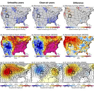 Spacial patterns of satellite-derived wildfire smokes, air quality estimated from aerosol optical depth, and mid-atmospheric circulation during the unhealthy years, clean-air years, and their difference. 