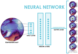 Figure: The neural network task and architecture used in this study.