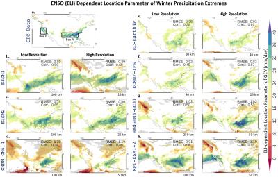 The image shows ENSO teleconnections to winter season precipitation extremes over the conterminous US as noted in observations and simulations by seven state-of-the-art high resolution earth system models and their low-resolution counterparts. 
