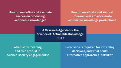 Research agenda for SOAK developed based on expert elicitation, facilitated dialogue and iterative discussions with SOAK experts. The figure presents the four key topic areas of research that were identified as most warranting further work. 