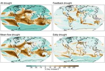 Multi-model mean increase of various drought types by end-of-century.