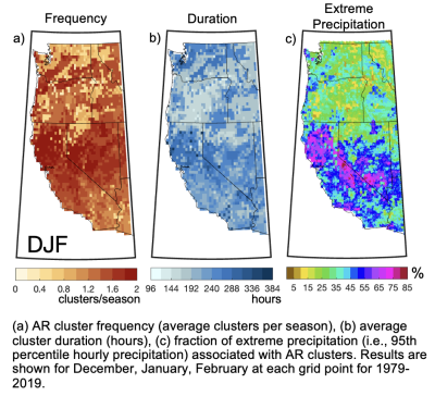 Average AR cluster frequency, duration, and fraction of associated extreme precipitation across the US West Coast. 
