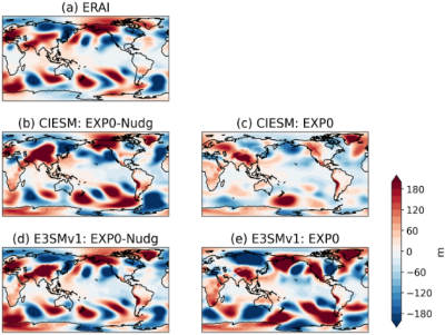 Non-zonal geopotential height (m) at 200 hPa from (a) ERAI reanalysis, (b) CIESM with nudging, (c) CIESM without nudging, (d) E3SMv1 with nudging and (e) E3SMv1 without nudging on April 30th, 2003. 