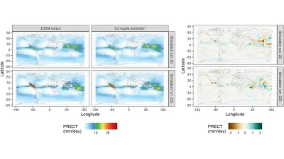 E3SM and surrogate-predicted output for time-averaged precipitation during JJA season.