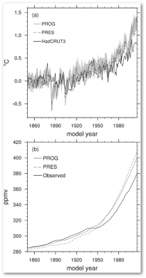 Time series of 20th century (a) 2-m air temperature anomalies and (b) surface net carbon dioxide tracer compared to observations.