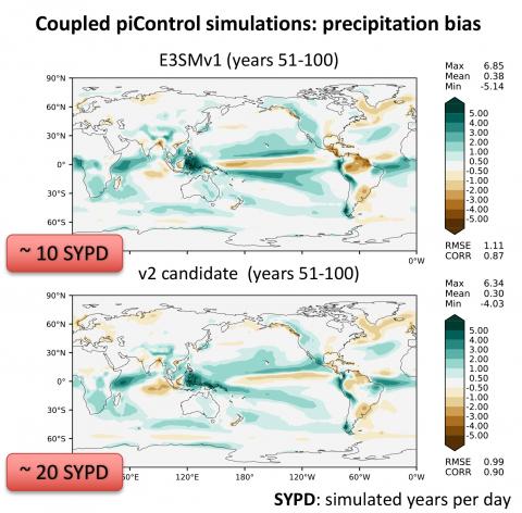 Comparison of precipitation bias relative to GPCPv2.3 between E3SMv2 and v1 for the piControl simulations. Green shading indicates areas with excessive precipitation, brown shading regions with dry biases. 