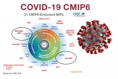 The simulations with COVID-related emissions reductions belong to the CMIP6 DAMIP activity (experiment: ssp245-covid) and the associated simulation without those emissions reductions belong to the ScenarioMIP activity (experiment: ssp245). 