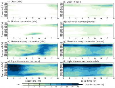 Diurnal cycle of cloud fraction composites (May-August 1997-2007)