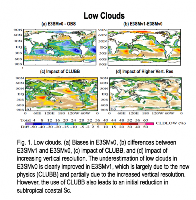 Low clouds in E3SM Atmosphere Model v1 versus v0