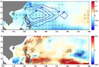 Decreasing trends (blue shading) in typhoon-season (June-Nov) mean sea surface salinity (upper)