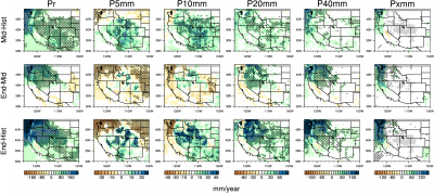 Differences of precipitation indices between end-century, mid-century and historical.