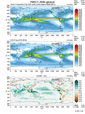 Example diagnostic latitude-longitude contour plot of global precipitation. Top panel shows E3SM model data, middle shows observational data, and bottom shows the difference.